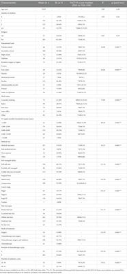 The relationship among body image, psychological distress, and quality of life in young breast cancer patients: a cross-sectional study